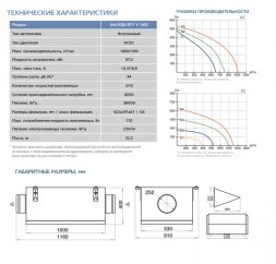 Приточная вентиляционная установка Благовест ФЬОРДИ ВПУ-1000(У)/9-380/3-GTC