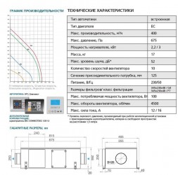 Приточная вентиляционная установка Благовест ФЬОРДИ ПРО ВПУ 300 ЕС/2,2-220/1-BLG