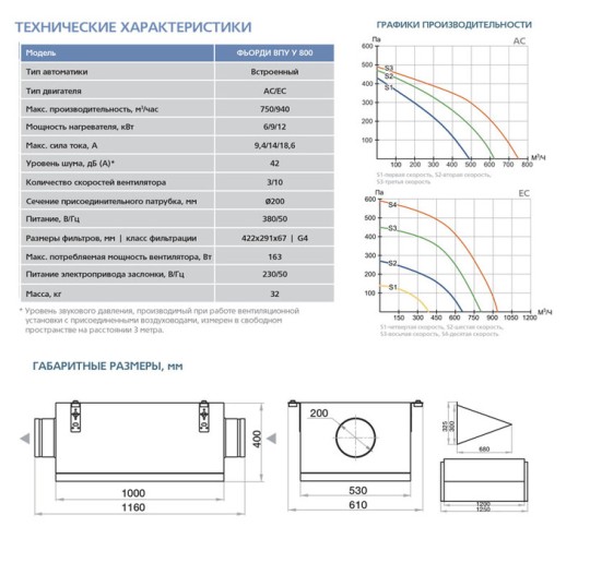 Приточная вентиляционная установка Благовест ФЬОРДИ ВПУ-800-ЕС(У)/12-380/3-GTC