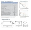Приточная вентиляционная установка Благовест ФЬОРДИ ВПУ-1000-ЕС(У)/9-380/3-GTC