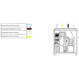 Приточно-вытяжная вентиляционная установка Systemair Topvex TR03EL-R-CAV