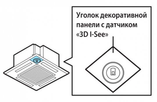 Декоративная панель Mitsubishi Electric PLP-6EAL