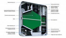 Приточно-вытяжная вентиляционная установка 500 Blauberg FRESHBOX E2-100 ERV WiFi
