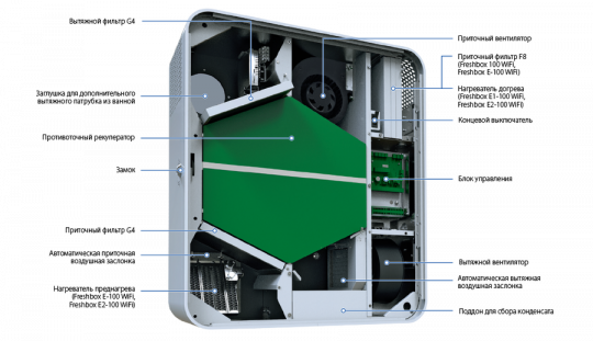 Приточно-вытяжная вентиляционная установка 500 Blauberg FRESHBOX E2-100 ERV WiFi