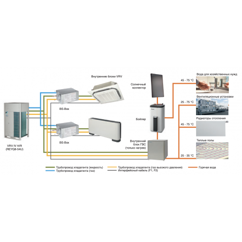 Наружный блок VRF системы Daikin REYQ18U