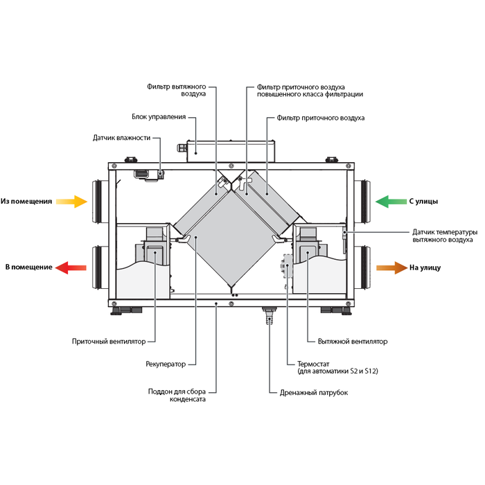Рекуператор управление. Приточно-вытяжная систем с рекуператором схема монтажа. Агрегат вентиляционный приточно-вытяжной с рекуперацией тепла. Сборка приточно-вытяжной установки схема. Пластинчатый рекуператор воздуха схема.