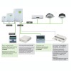 Центральный пульт управления Lessar LZ-UPW3B