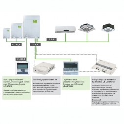 Центральный пульт управления Lessar LZ-UPW3B