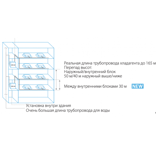 Наружный блок VRF системы Daikin RWEYQ12T9