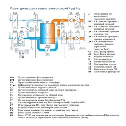 Приточно-вытяжная вентиляционная установка Breezart 12000 Pool Pro