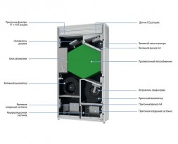 Приточно-вытяжная вентиляционная установка 500 Blauberg FRESHBOX E1-200 ERV WiFi