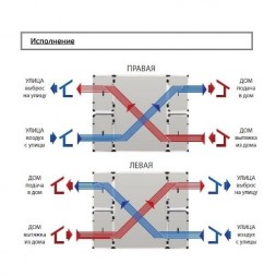 Приточно-вытяжная установка с рекуперацией тепла и влаги Turkov CrioVent 25000 SW