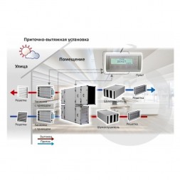 Приточно-вытяжная установка с рекуперацией тепла и влаги Turkov CrioVent 25000 SW