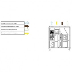 Приточно-вытяжная вентиляционная установка Systemair Topvex TR03 HWL-L-CAV