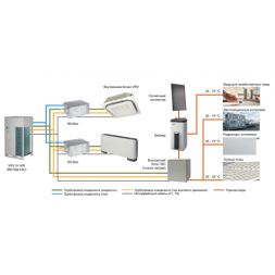 Наружный блок VRF системы Daikin REYQ20U