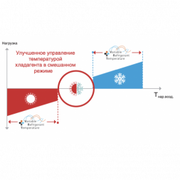 Наружный блок VRF системы Daikin REYQ20U