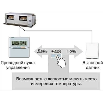 Канальная VRF система General ARXC72GATH