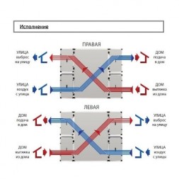 Приточно-вытяжная установка с рекуперацией тепла и влаги Turkov CrioVent 2000 SE