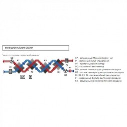 Приточно-вытяжная установка с рекуперацией тепла и влаги Turkov CrioVent 2000 SE