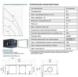 Приточная вентиляционная установка Благовест ФЬОРДИ ПРО ВПУ 500 ЕС/4,4-220/1-GTC