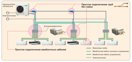 Блок распределитель Fujitsu UTPPY03A