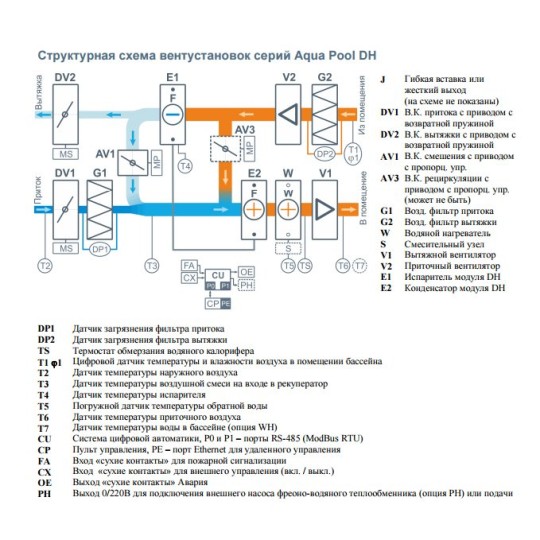 Приточно-вытяжная вентиляционная установка Breezart 2000 Aqua Pool DH