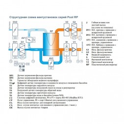 Приточно-вытяжная вентиляционная установка Breezart 1000 Aqua Pool RP