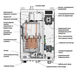 Увлажнитель с электронагревателями HygroMatik StandardLine SLH03