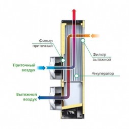Бытовая приточно-вытяжная вентиляционная установка Vents MICRA 60 A3