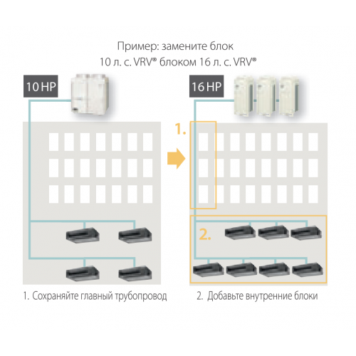 Наружный блок VRF системы Daikin RXYQQ20U