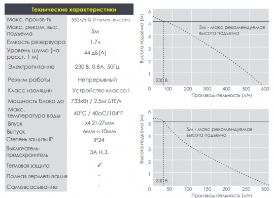 Дренажная помпа Aspen Hi Flow Max