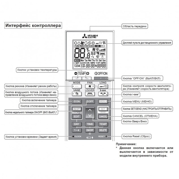 Mitsubishi electric кондиционер не включается