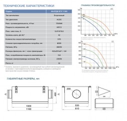 Приточная вентиляционная установка Благовест ФЬОРДИ ВПУ-800-ЕС(У)/6-380/2-GTC