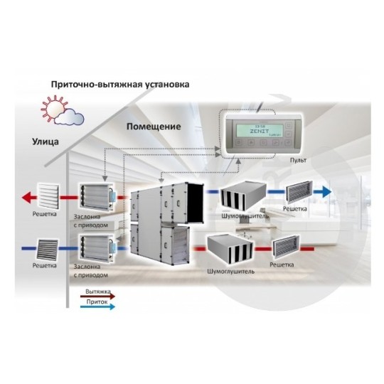Приточно-вытяжная установка с рекуперацией тепла и влаги Turkov CrioVent 20000 SW