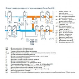 Приточно-вытяжная вентиляционная установка Breezart 1000 Aqua Pool DH