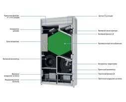 Приточно-вытяжная вентиляционная установка 500 Blauberg FRESHBOX E2-200 ERV WiFi