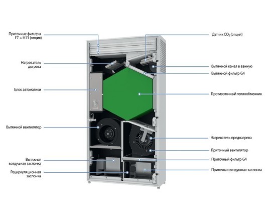 Приточно-вытяжная вентиляционная установка 500 Blauberg FRESHBOX E2-200 ERV WiFi